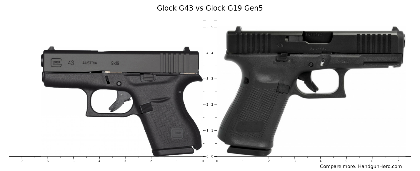 PISTOLA GLOCK 43 DELUXE - GENERACION 5 - CALIBRE 9MM